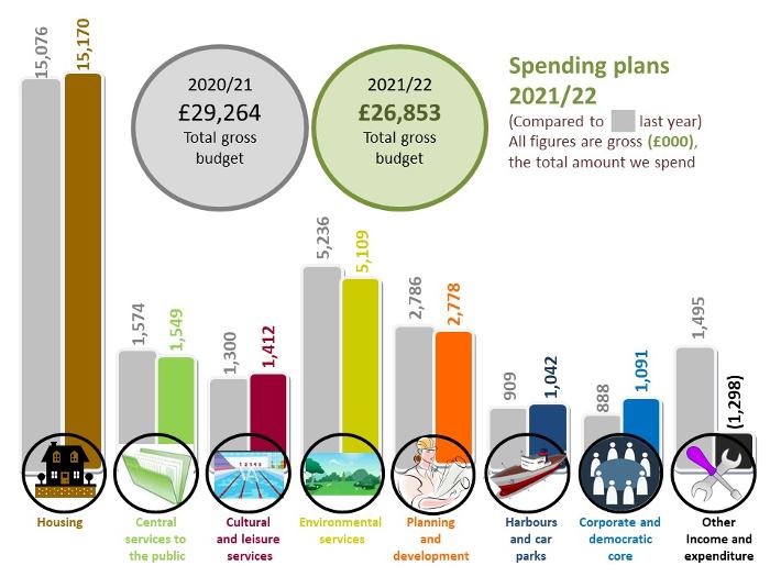 Spending Plans 2021_22