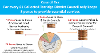 Council Tax Split Diagram