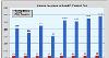 Annual Increase in Band D Properties